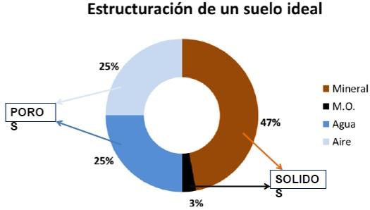 Hablemos de Suelo y que pasa en él - Image 1