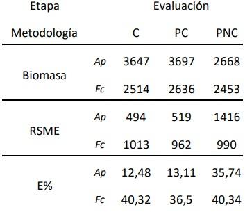 Monitoreo de pasturas. 2: Evaluación de diferentes metodologías para la calibración de drones - Image 2