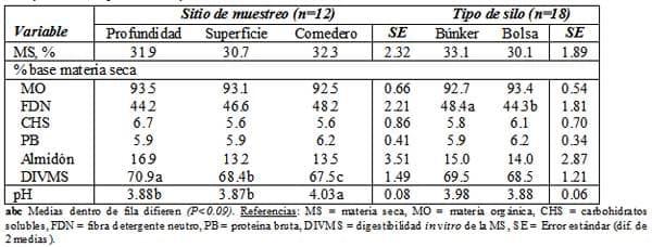 El sorgo como forraje, silaje y grano para una ganadería cada vez más exigente - Image 11