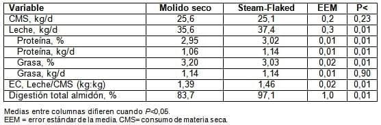 El sorgo como forraje, silaje y grano para una ganadería cada vez más exigente - Image 14