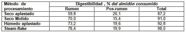 El sorgo como forraje, silaje y grano para una ganadería cada vez más exigente - Image 12