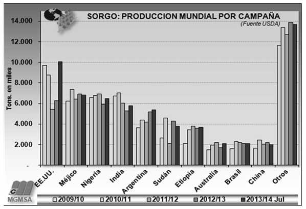 El sorgo como forraje, silaje y grano para una ganadería cada vez más exigente - Image 1