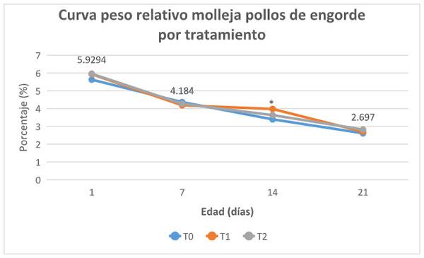 Grafica 6.