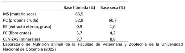Tabla 1. Análisis Proximal de la Espirulina