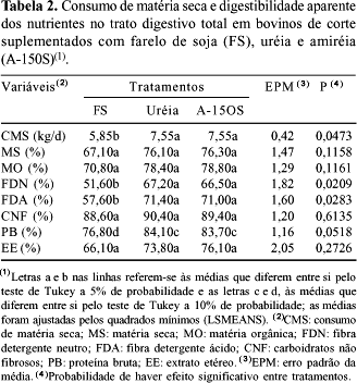 Tabela 2