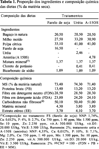 Tabela 1