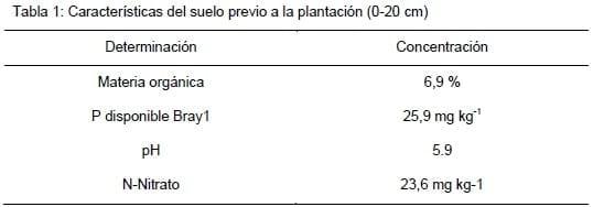 Fertilización Fosfatada del Cultivo de Papa, Resultados Campaña 2011-12 - Image 1