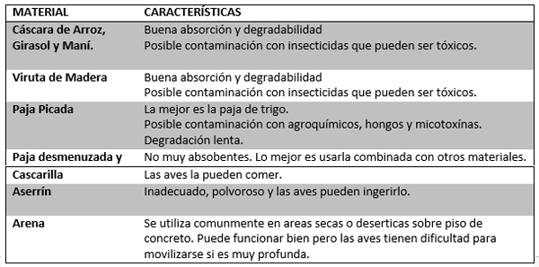 Manejo y Tratamiento de camas en Producción Avícola - Image 1