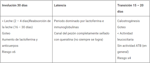 Importancia del manejo de vaca en seca para disminuir problemas de mastitis - Image 2