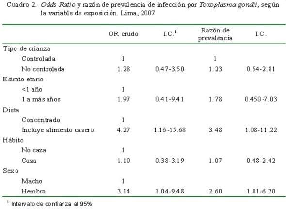 Tipos de crianza de felinos domésticos como factor de riesgo para la presentación de infección por toxoplasma gondii - Image 2