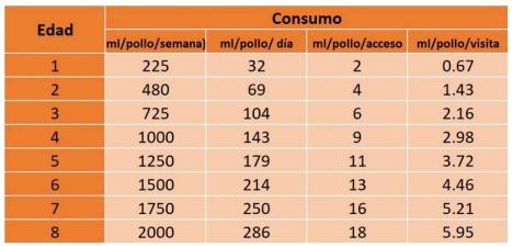 El Agua y su Estrecha Relación Agua–Alimento, en los Pollos de Engorda. (1ª Parte) - Image 3
