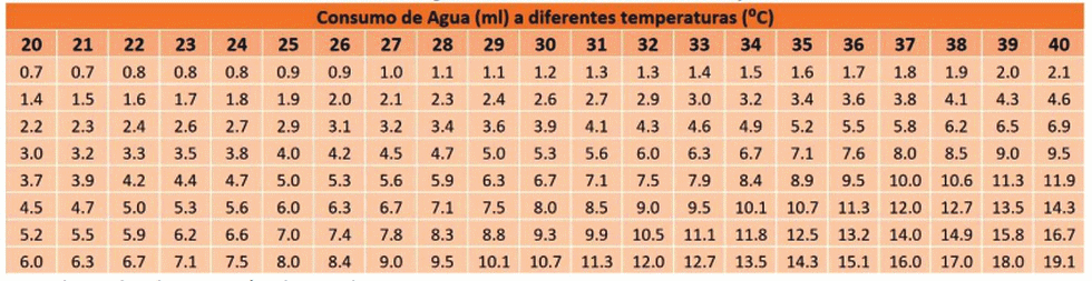 El Agua y su Estrecha Relación Agua–Alimento, en los Pollos de Engorda. (1ª Parte) - Image 4