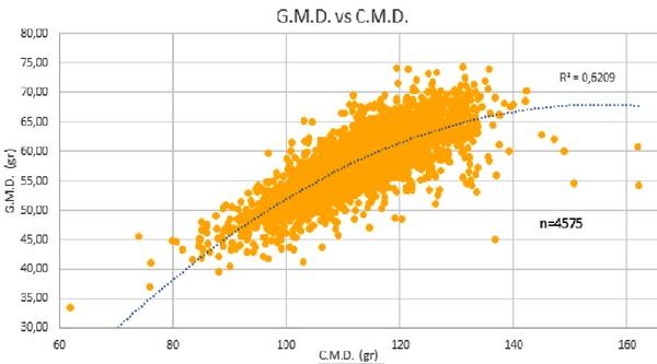 La importancia de evaluar el consumo diario de alimento en la producción de pollos de engorde - Image 1
