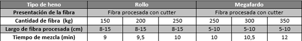 Evaluación de distinto tipos de mixers en función de su capacidad operativa para el proceso de la fibra - Image 23
