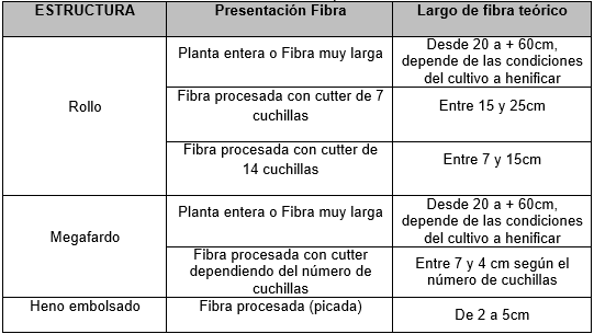 Evaluación de distinto tipos de mixers en función de su capacidad operativa para el proceso de la fibra - Image 1