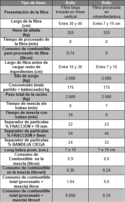 Evaluación de distinto tipos de mixers en función de su capacidad operativa para el proceso de la fibra - Image 12