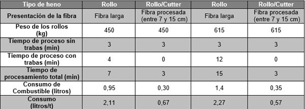 Evaluación de distinto tipos de mixers en función de su capacidad operativa para el proceso de la fibra - Image 11