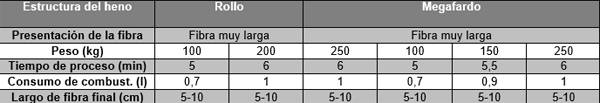 Evaluación de distinto tipos de mixers en función de su capacidad operativa para el proceso de la fibra - Image 20