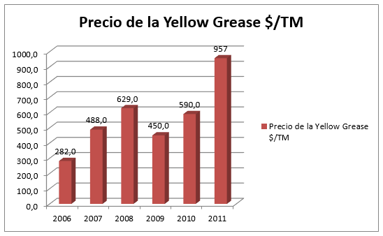 Como la Industria Rendering Integrada en América Latina puede ayudar al ahorro de combustible - Image 8
