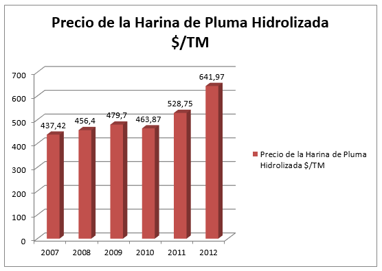 Como la Industria Rendering Integrada en América Latina puede ayudar al ahorro de combustible - Image 5