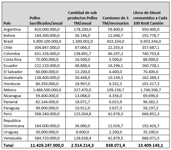 Como la Industria Rendering Integrada en América Latina puede ayudar al ahorro de combustible - Image 1