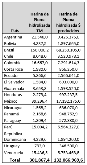 Como la Industria Rendering Integrada en América Latina puede ayudar al ahorro de combustible - Image 2