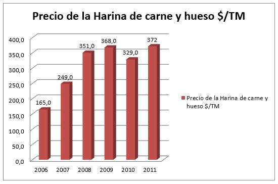 Como la Industria Rendering Integrada en América Latina puede ayudar al ahorro de combustible - Image 7