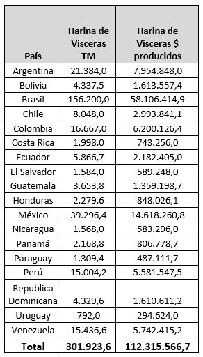 Como la Industria Rendering Integrada en América Latina puede ayudar al ahorro de combustible - Image 3