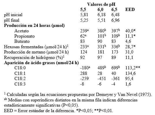 Alimentación sin antibióticos-promotores de crecimiento en los feedlots. - Image 1