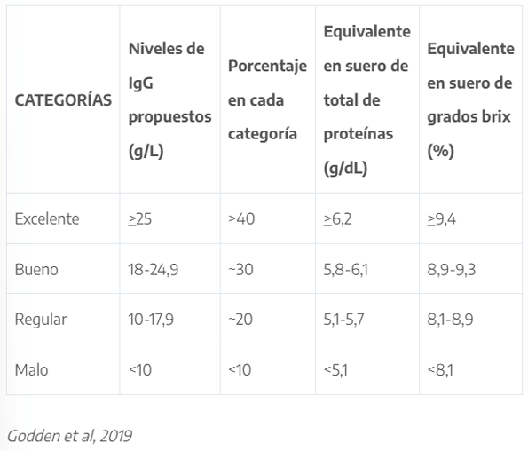 OBJETIVOS A CUMPLIR EN TRANSFERENCIA DE INMUNIDAD PASIVA