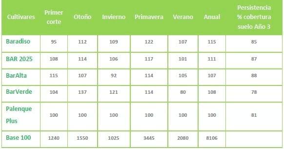 Modelos de producción en pasturas base festuca - Image 1