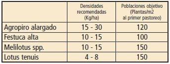 Implantación y manejos de pasturas en suelos salinos - Image 1
