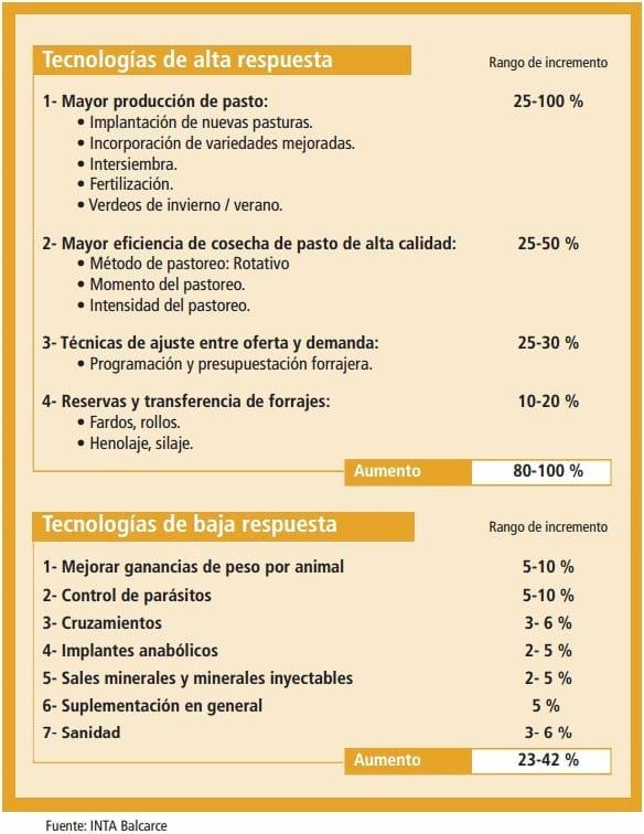 Impacto de la tecnología en sistemas pastoriles - Image 1