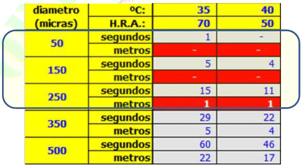 Tratamientos deficientes contra Orugas Defoliadoras - Image 9