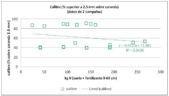 Ensayo de Fertilización con nitrógeno en el cultivo de Cebada - Image 4
