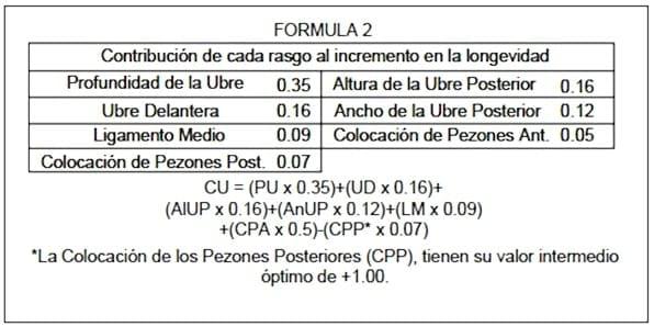 Selección genética de toros y su impacto en la producción lechera - Image 12
