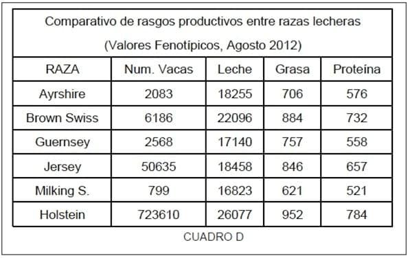 Selección genética de toros y su impacto en la producción lechera - Image 10