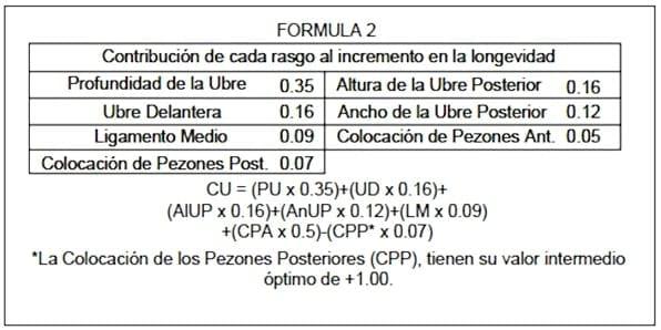 Selección genética de toros y su impacto en la producción lechera - Image 11