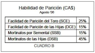 Selección genética de toros y su impacto en la producción lechera - Image 7