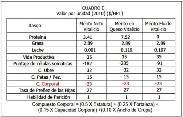 Selección genética de toros y su impacto en la producción lechera - Image 14