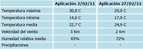 Evaluación de fungicidas foliares para el manejo del complejo de enfermedades de fin de ciclo en soja - Image 2