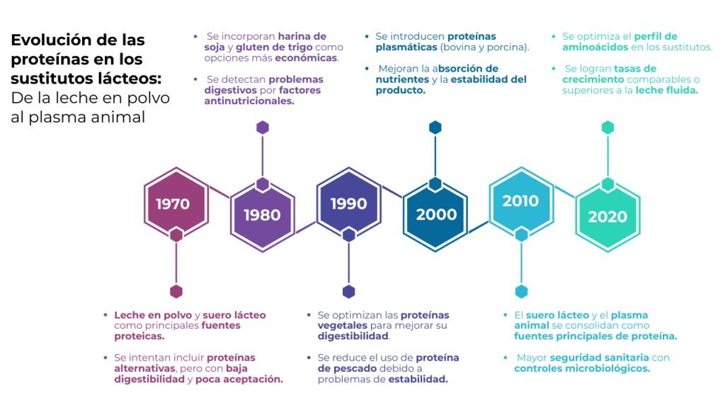 ¿Leche o sustituto? Más de 20 años de evolución en la crianza artificial de terneros - Image 1