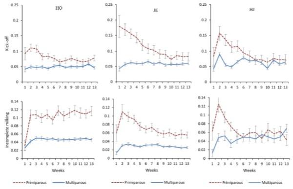 Nuevas evidencias científicas de salud de la ubre en ordeño robotizado - Image 1