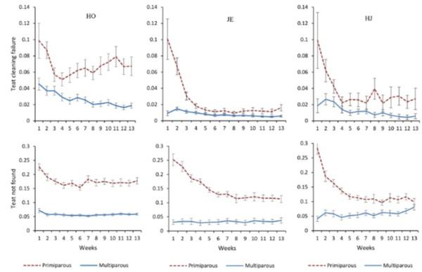 Nuevas evidencias científicas de salud de la ubre en ordeño robotizado - Image 2