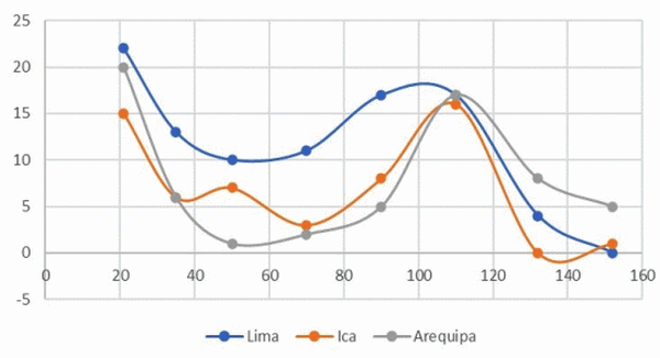 Frecuencia de anticuerpos contra el virus de Influenza A en granjas porcinas tecnificadas con antecedentes de signos clínicos respiratorios en las regiones de Lima, Ica y Arequipa - Image 2