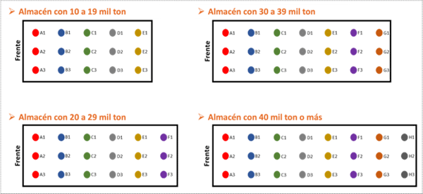 Muestreo representativo: Un pilar importante de la calidad en el análisis de micotoxinas - Image 2