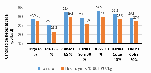 El uso de un complejo multi enzimático y la digestión de la fibra dietética - Image 2