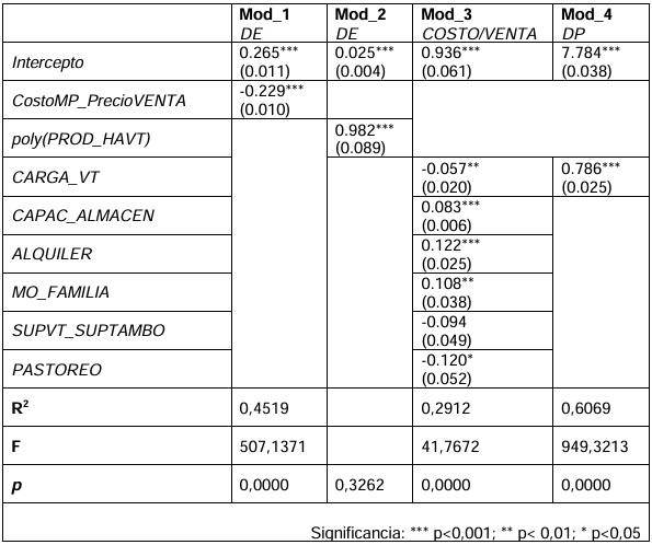 Aproximaciones a los factores que intervienen en el desempeño económico y productivo de los tambos en la región pampeana - Image 10