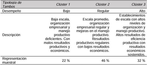 Aproximaciones a los factores que intervienen en el desempeño económico y productivo de los tambos en la región pampeana - Image 2