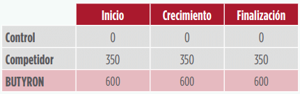 TASA DE INCLUSIÓN (g/t)